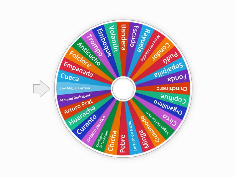 Bingo fiestas patrias - Random wheel