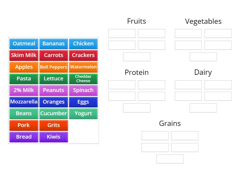 Categorizing Foods - Group sort