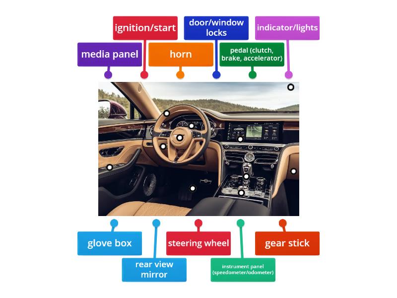 Car Interior - Labelled diagram