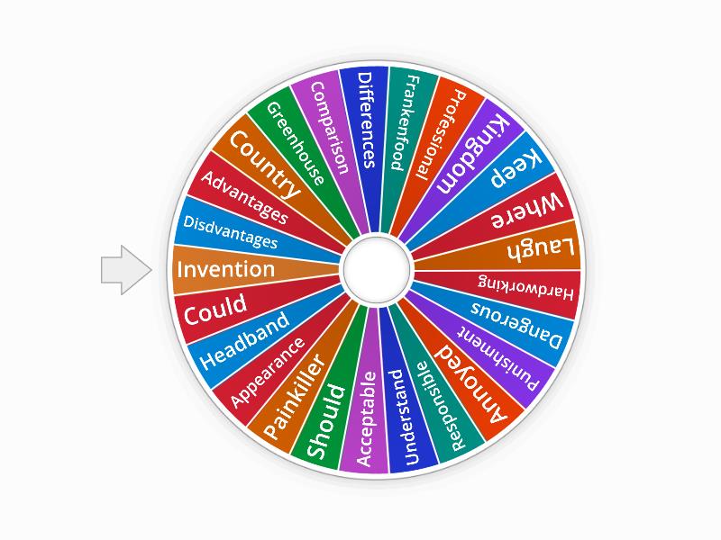 spelling bee language - Spin the wheel
