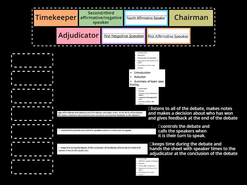 Dutites of roles in a debate - Match up