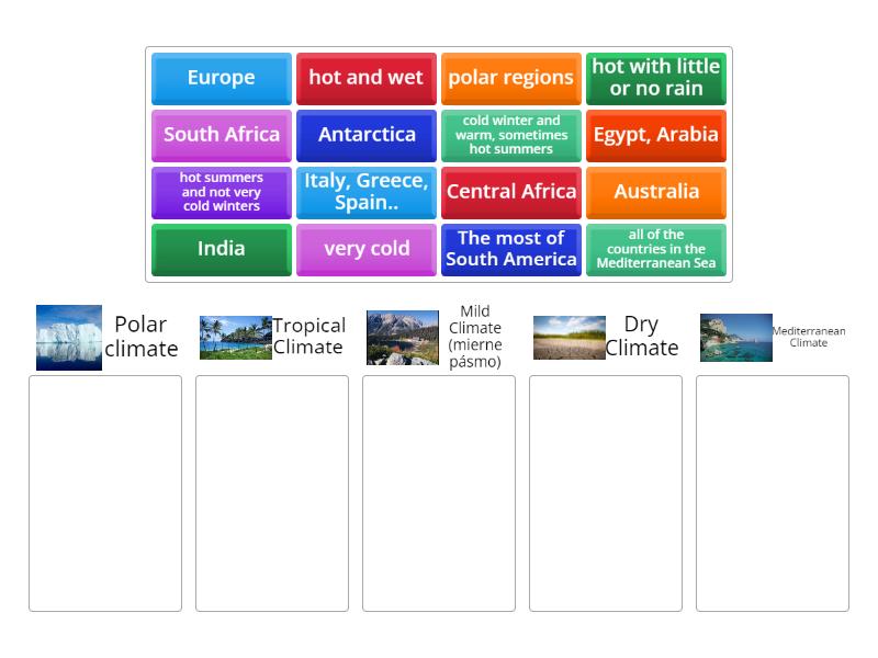 PWA Unit 7 Climate types 2 - Group sort