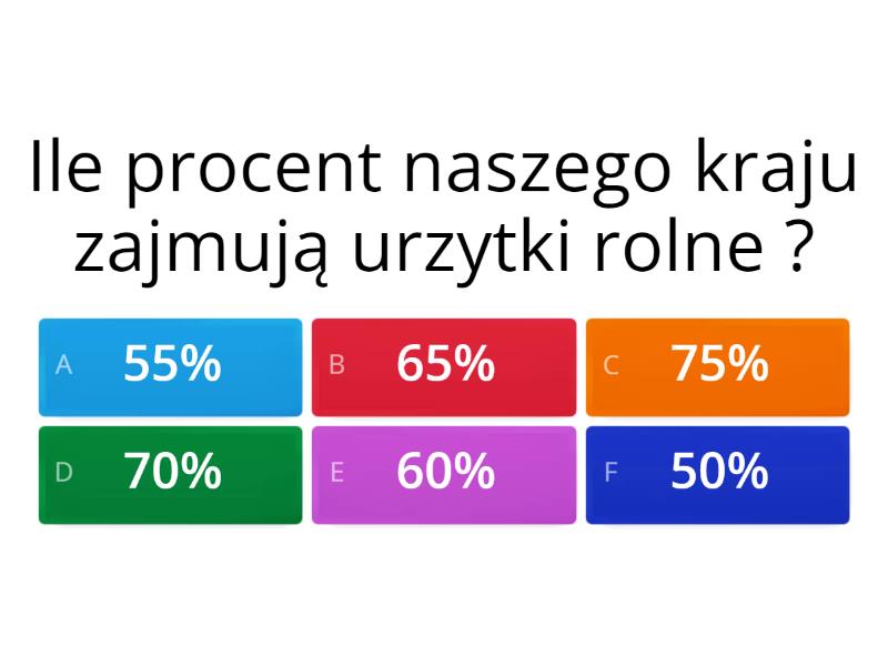 Test Rolnictwo I Przemysl Polski Klasa 7 Geografia powtórzenie dział 3 Rolnictwo i przemysł Polski - Test