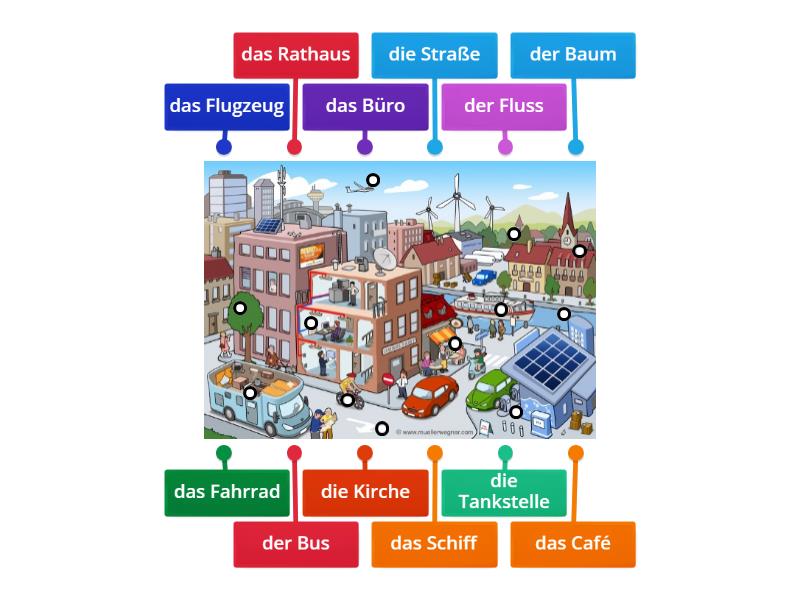 Die Stadt - Labelled diagram