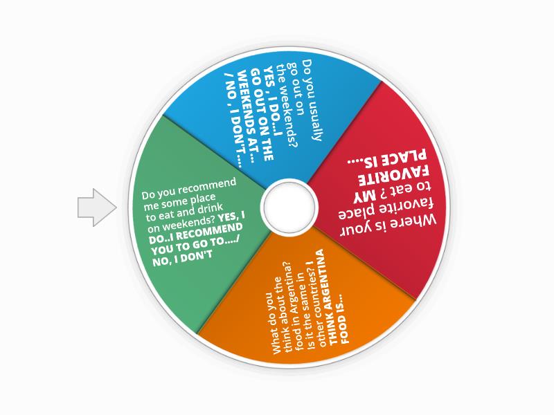 SPEAKING TIME Spin the wheel