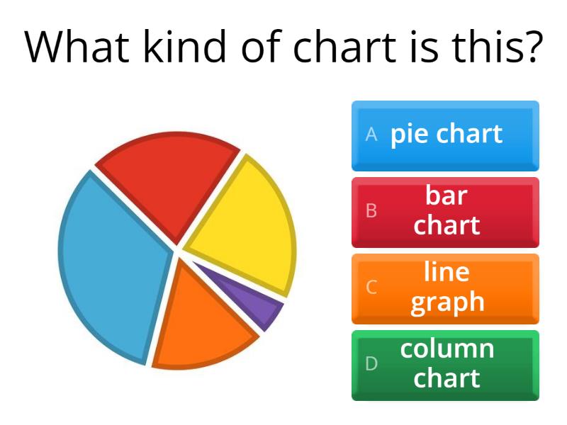 Graphs and charts quiz