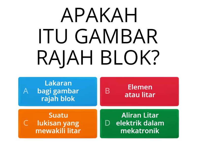 Gambar Rajah Blok Cikgu Izaan Test