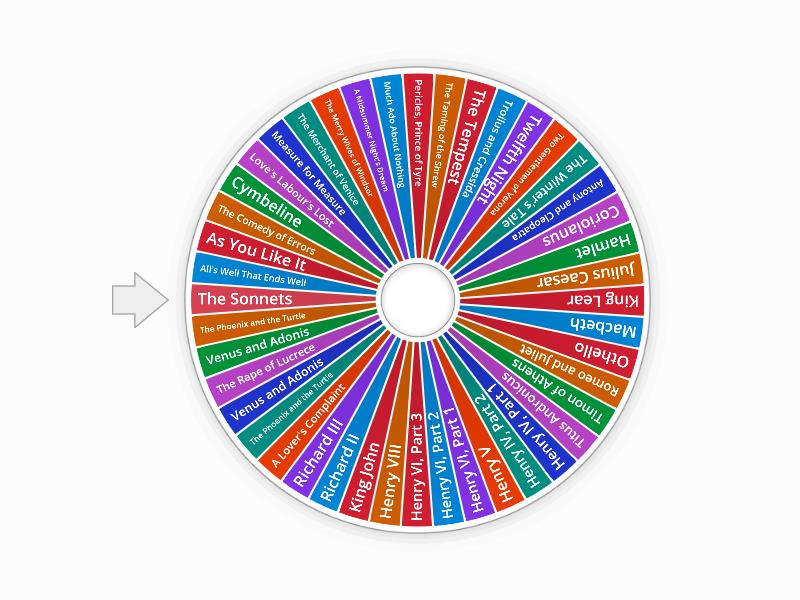 William Shakespeare / Plays and Poems - Spin the wheel