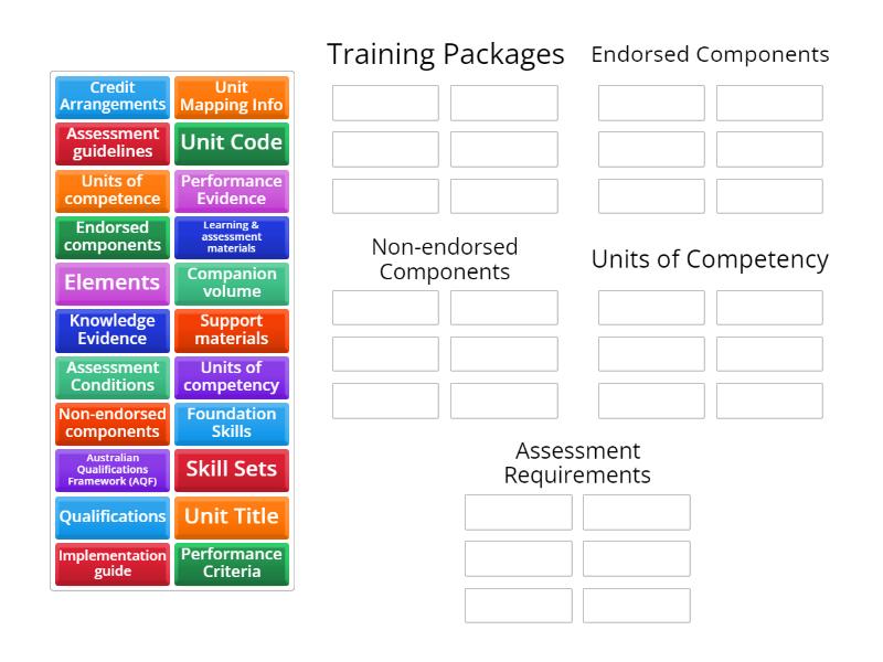 Training Packages Review Group sort
