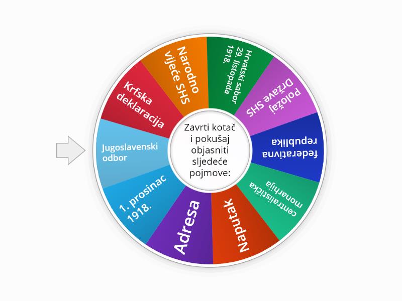 Stvaranje Kraljevstva SHS - Random wheel