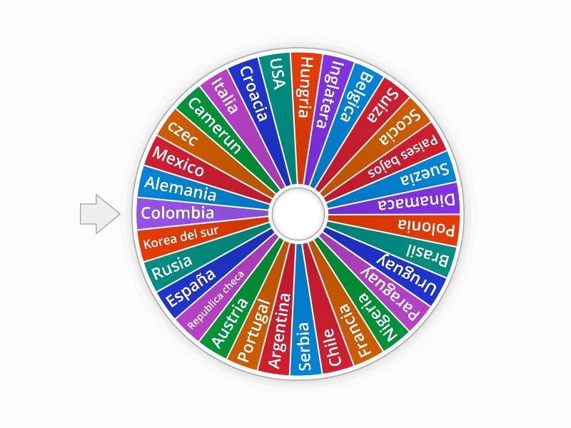 Ruleta de paises Spin the wheel