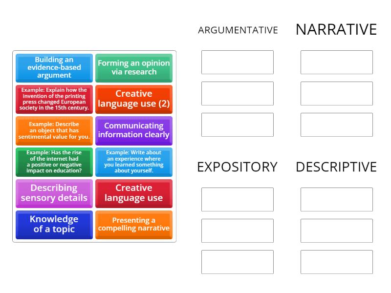 Types of essays - Group sort