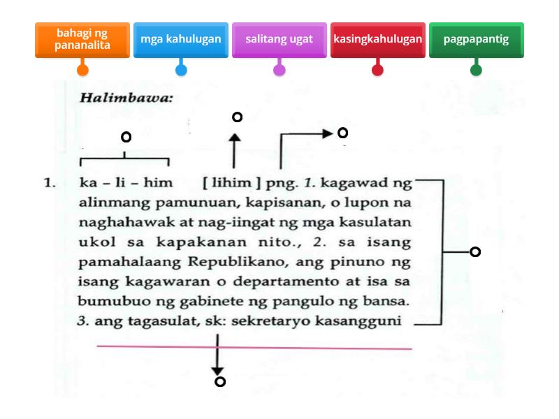 FILIPINO - BAHAGI NG PANANALITA - Labelled diagram