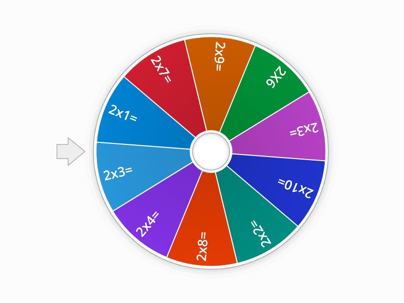 Ruleta Tablas de multiplicar - Spin the wheel