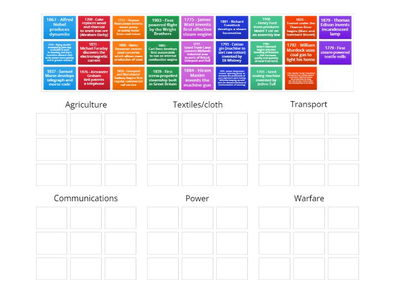 Chronology of inventions and innovations - Group sort
