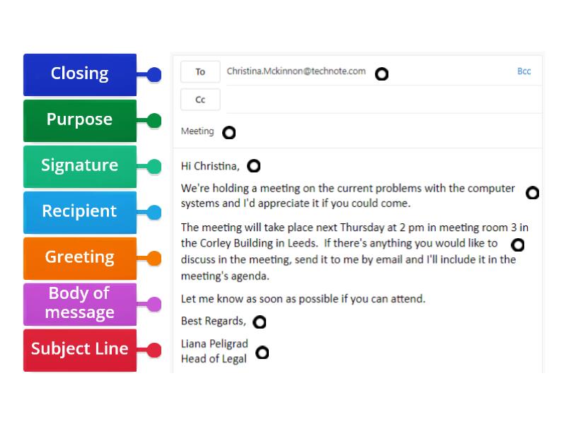 Parts of an email - Labelled diagram