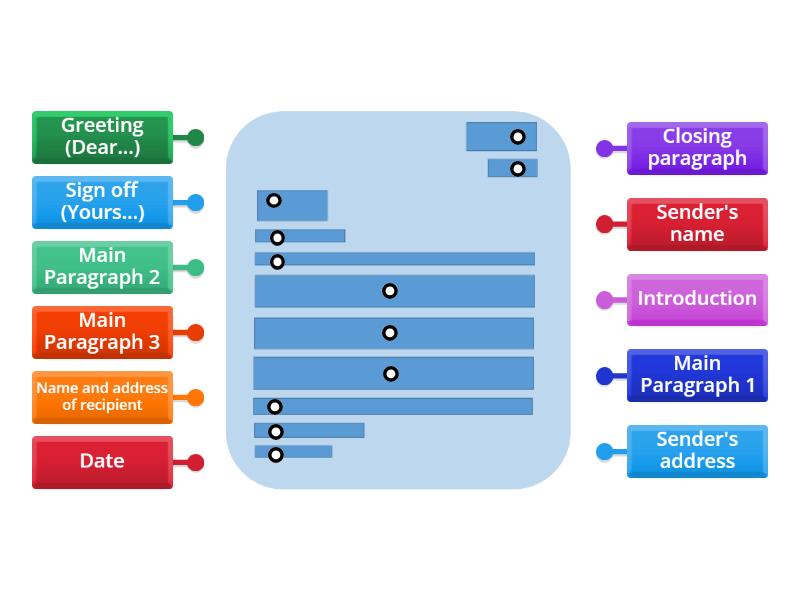 Formal letter layout - Labelled diagram