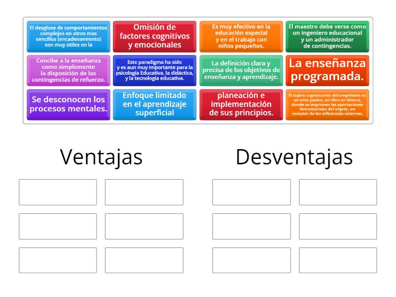 Ventajas Y Desventajas Del Conductismo Educacional - Ordenar Por Grupo