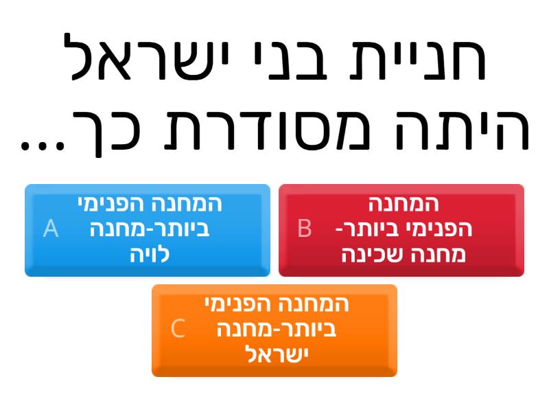 במדבר פרק ב'- סדר חניית בני ישראל - Quiz