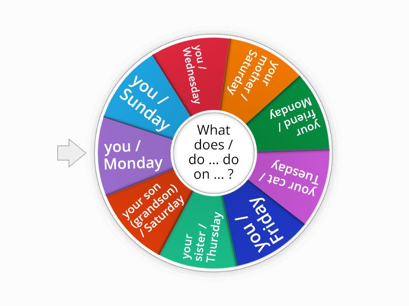 Days Of The Week Spin The Wheel