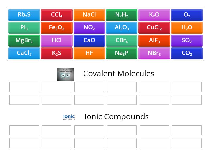 Gr8_ Ionic Vs Covalent - Group sort