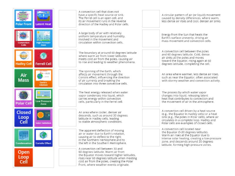 ESS Convection Cells Une las parejas
