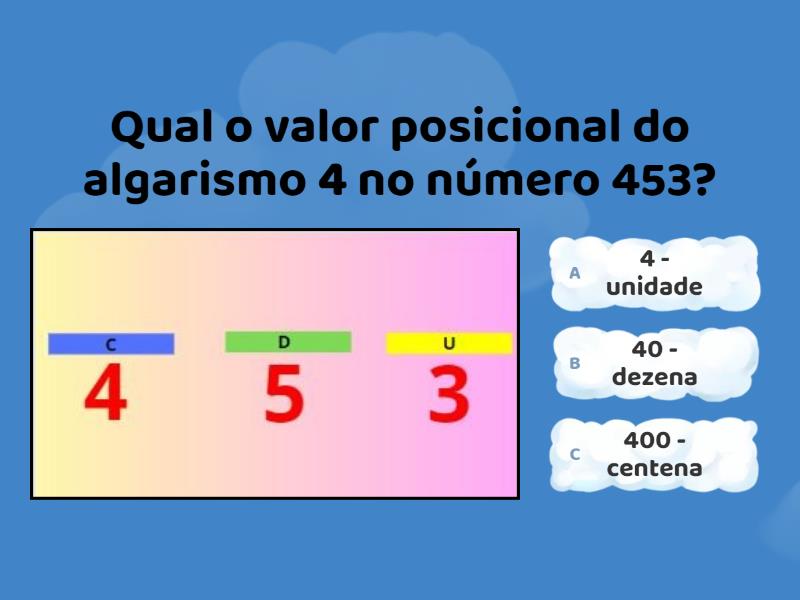 Valor posicional de cada algarismo - Questionário