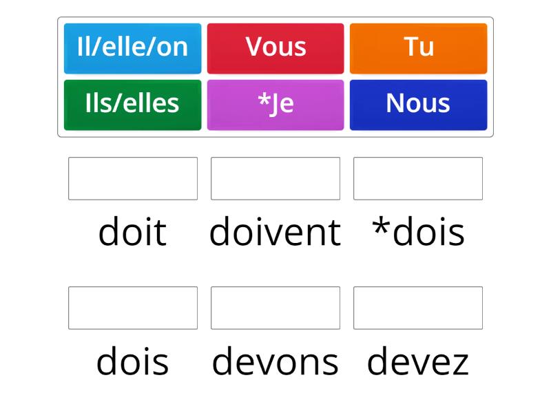 CONJUGAISON DU VERBE DEVOIR TOUS LES TEMPS intelligence overview