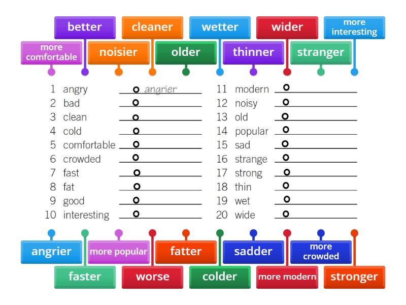 Unit 3 - Comparative adjectives - Diagrama con etiquetas