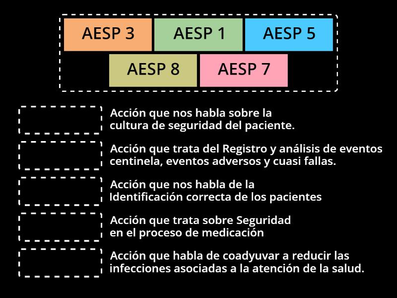 Acciones Escenciales para la Seguridad del Paciente - Associação