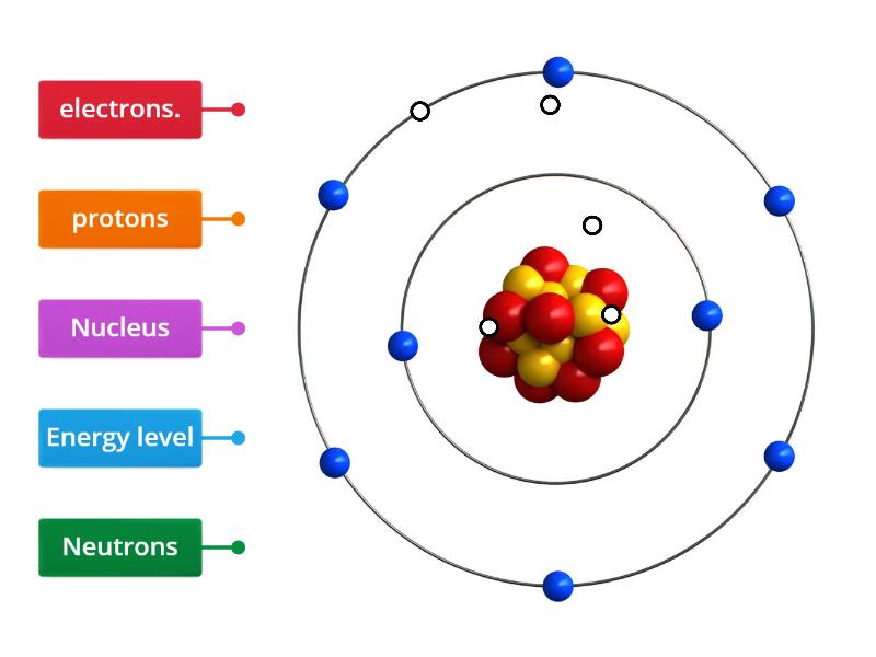 Atomic Model - Labelled diagram