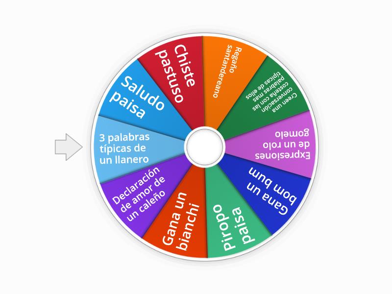 Dialectos De Colombia Spin The Wheel 