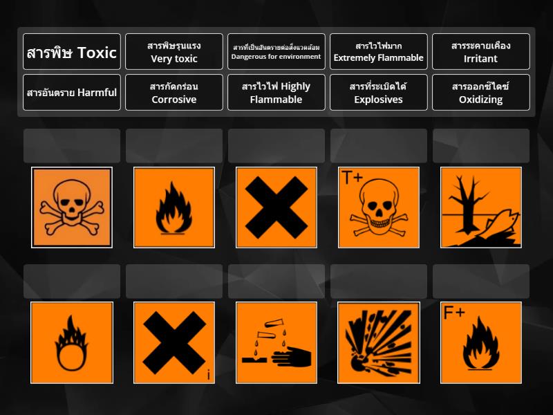 จับคู่คำและภาพสัญลักษณ์แสดงความเป็นอันตรายระบบ EEC ให้ถูกต้อง - Match up