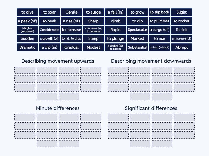 Describing a graph IELTS - Group sort