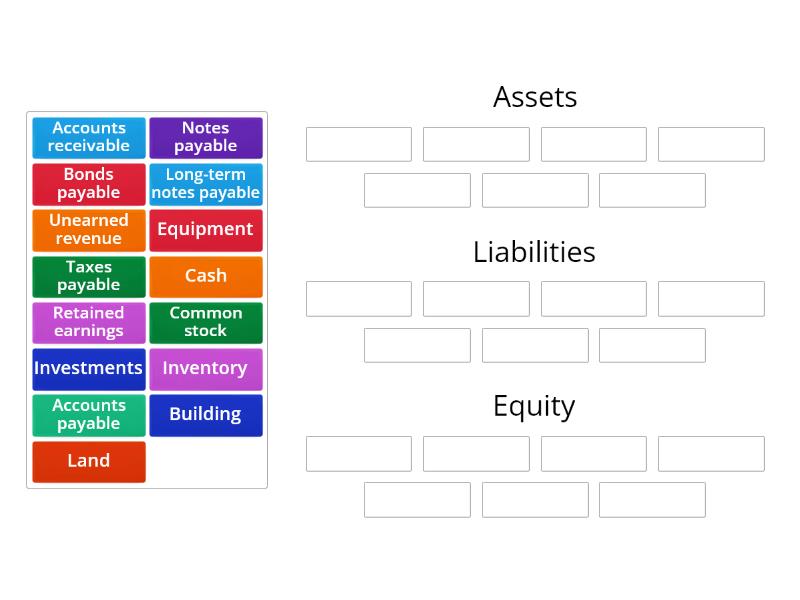 is common stock assets liabilities or equity