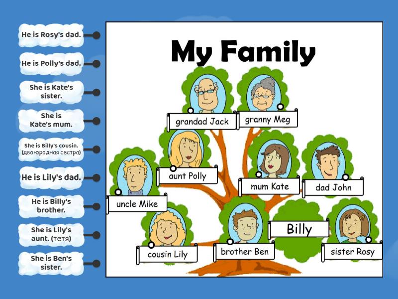 Family tree. Possessive case - Labelled diagram