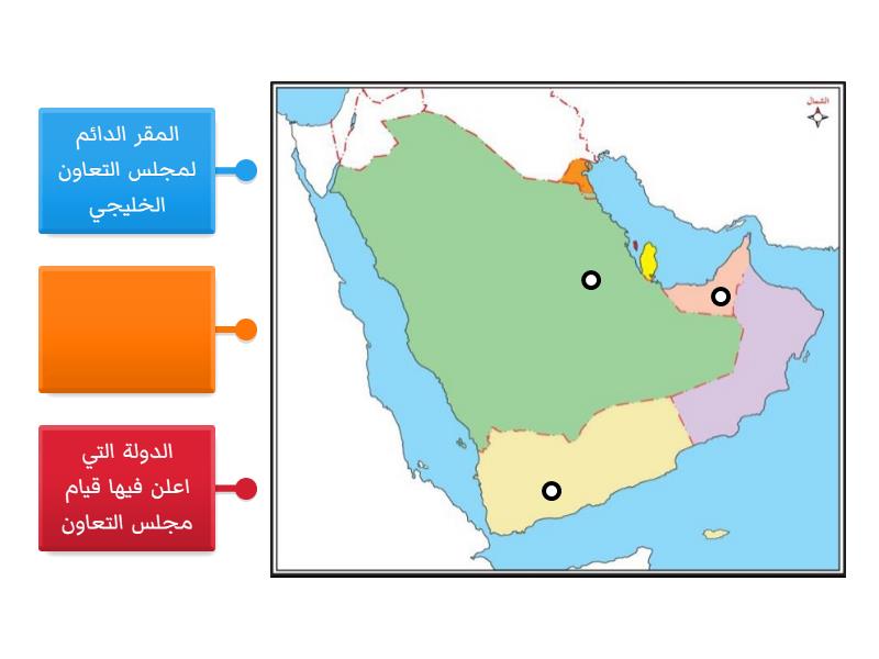 التقويم الختامي - Labelled diagram