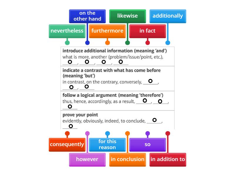 discursive essay linking words