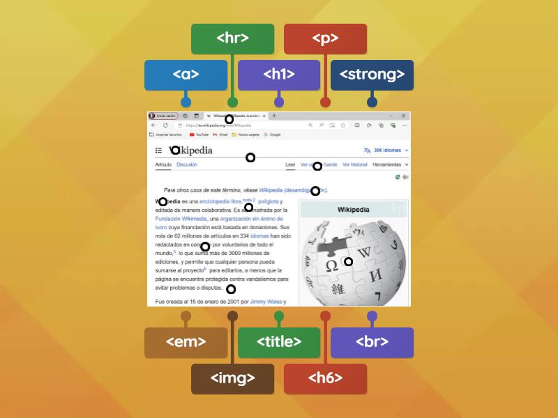 Etiquetas básicas HTML - Labelled diagram