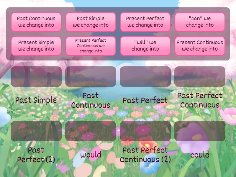 Reported speech rules - Match up