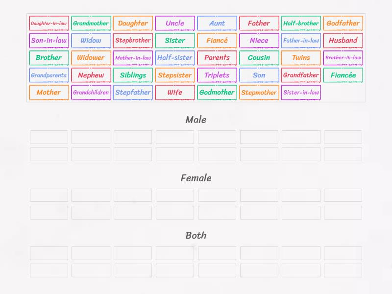 Family members - Group sort