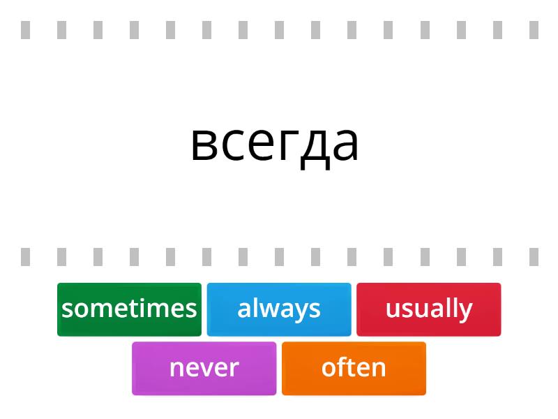 What do you always usually often sometimes. Always usually often sometimes never.