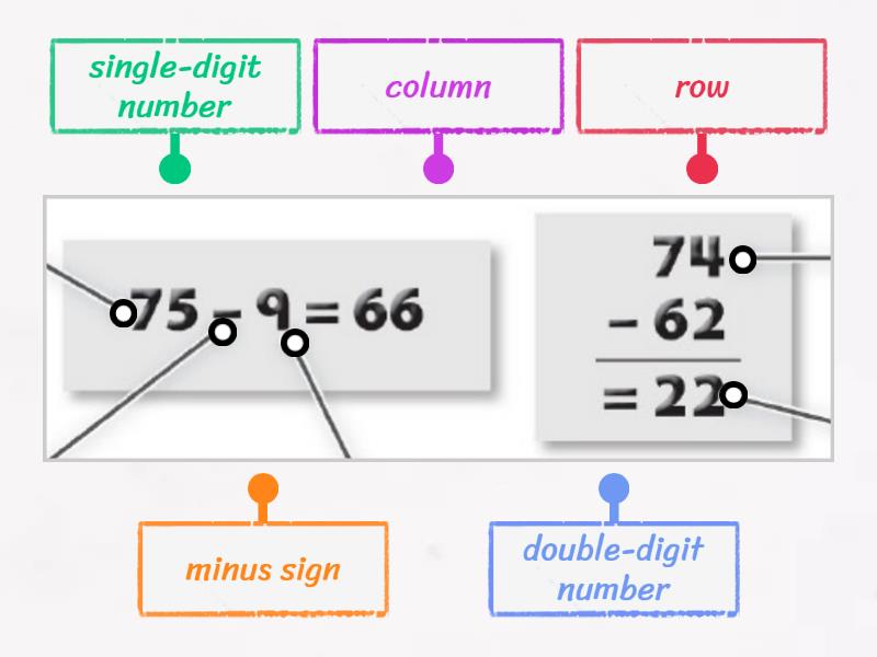 subtraction - Labelled diagram