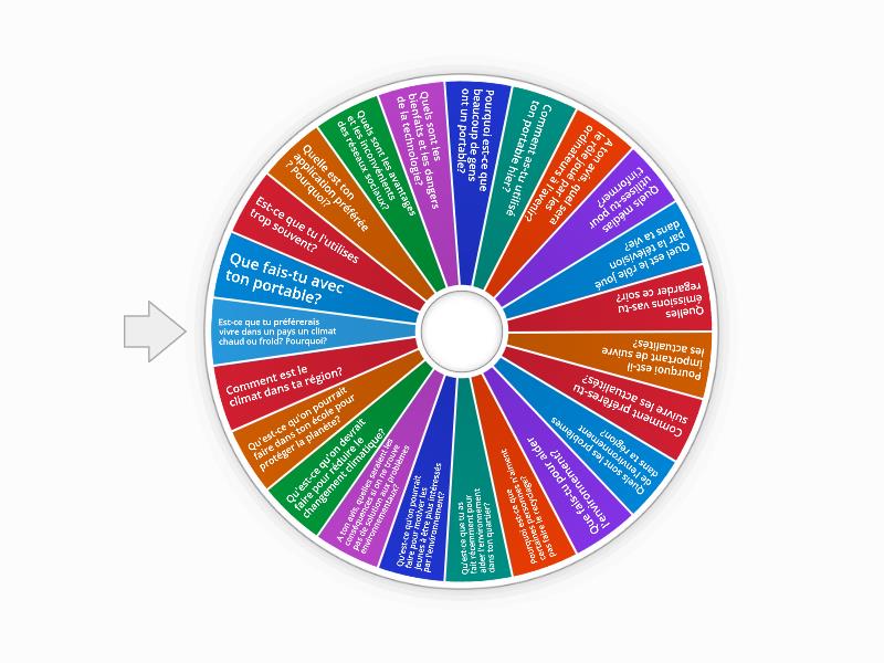 GCSE Speaking - The world around us (media & ICT) - Spin the wheel