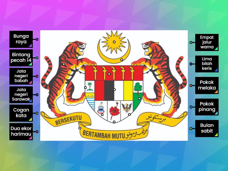 Aktiviti Interaktif Sejarah Tahun Unit Jata Negara Labelled