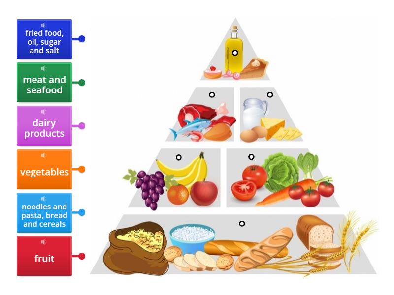 food-pyramid-match-the-pictures-and-the-names-of-food-groups