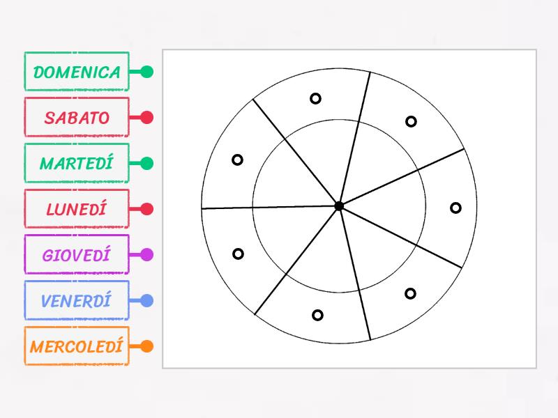 LA RUOTA DEI GIORNI DELLA SETTIMANA - แผนภาพที่มีป้ายกำกับ