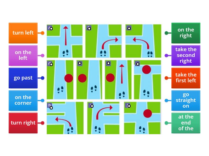 Direction - Labelled diagram
