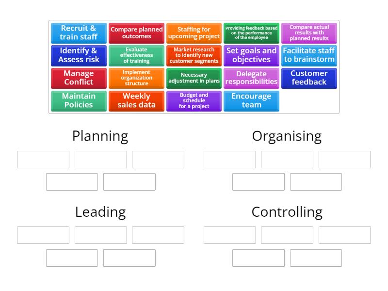 Group the given management activities into their respective groups ...