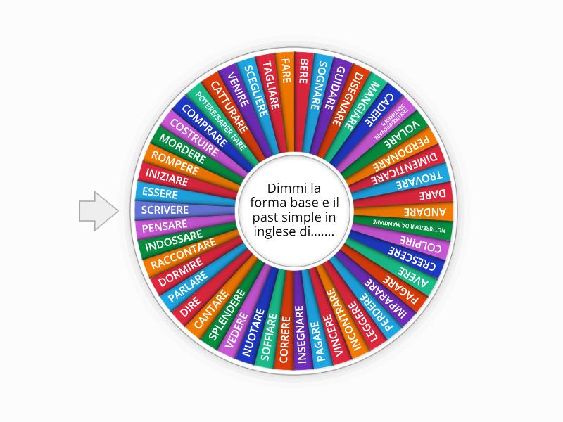 IRREGULAR VERBS PAST SIMPLE dall'italiano - Random wheel